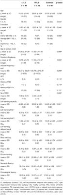 Working Memory and Language Contribution to Verbal Learning and Memory in Drug-Resistant Unilateral Focal Temporal Lobe Epilepsy